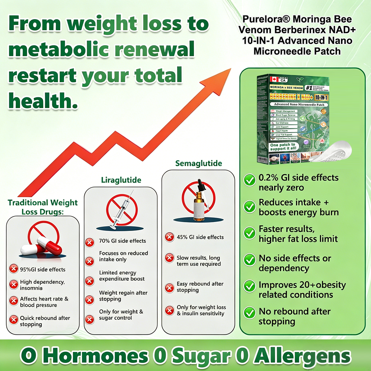 𝐎𝐟𝐟𝐢𝐜𝐢𝐚𝐥 Online St𝐨𝐫𝐞  | 🔥 𝐏𝐮𝐫𝐞𝐥𝐨𝐫𝐚® Moringa · Berberine × NAD+ 𝟏𝟎-𝐢𝐧-𝟏 𝐀𝐝𝐯𝐚𝐧𝐜𝐞𝐝 𝐍𝐚𝐧𝐨 𝐌𝐢𝐜𝐫𝐨𝐧𝐞𝐞𝐝𝐥𝐞 𝐏𝐚𝐭𝐜𝐡 — 𝐎𝐧𝐜𝐞 𝐃𝐚𝐢𝐥𝐲, 𝐕𝐢𝐬𝐢𝐛𝐥𝐞 𝐑𝐞𝐬𝐮𝐥𝐭𝐬 𝐢𝐧 𝟕 𝐃𝐚𝐲𝐬