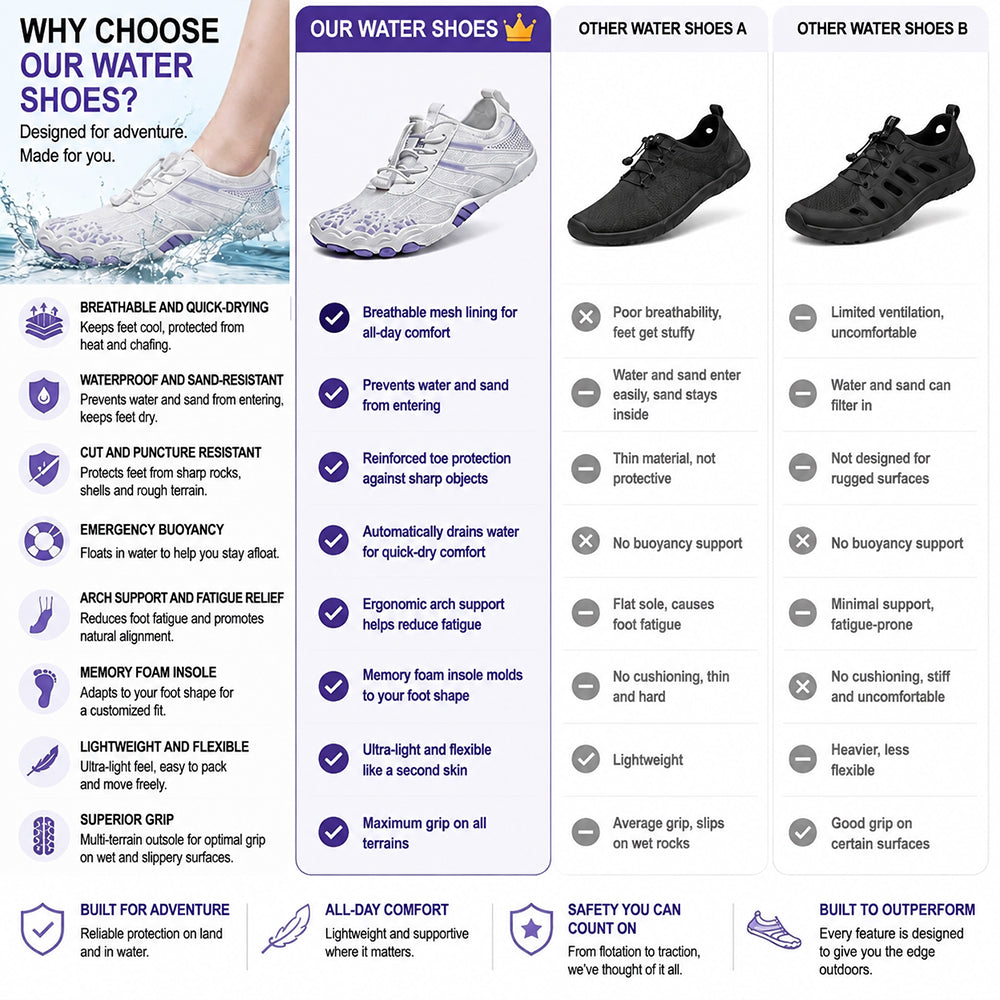 💖 Unisex Barefoot Water Shoes 💖 – Breathable, Water-Resistant & Sand-Repellent | Ultra-Light Aqua Shoes with Memory Foam Comfort & Quick-Drying Design